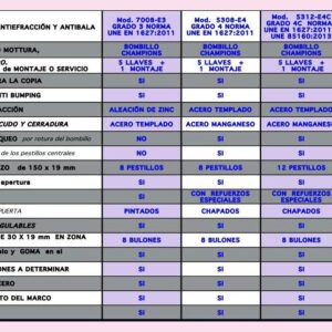 COMPARATIVA DIFERENTES MODELOS Y CARACTERISTICAS TECNICAS